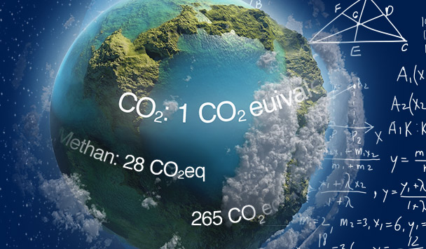 Klima und Klimawandel